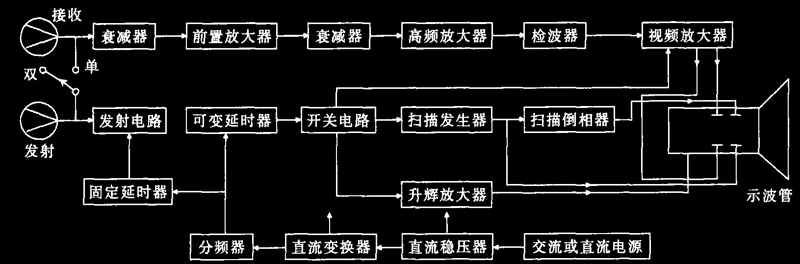 超聲波探傷儀功能結構 超聲波探傷儀功能結構