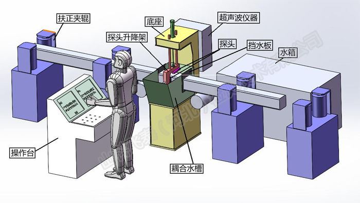 方鋼探傷示意圖 方鋼探傷示意圖