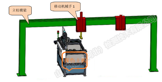 車軸水浸探傷設備.jpg 車軸水浸探傷設備.jpg